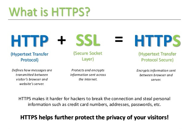 5 Reasons Why Https Should Be On Your Website Albuquerque New Mexico Robust Group